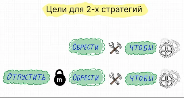 Работа с целью