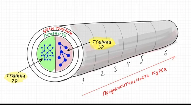 Учебный рисунок 4258