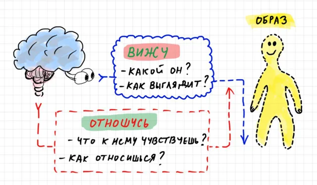 Учебный рисунок 4259