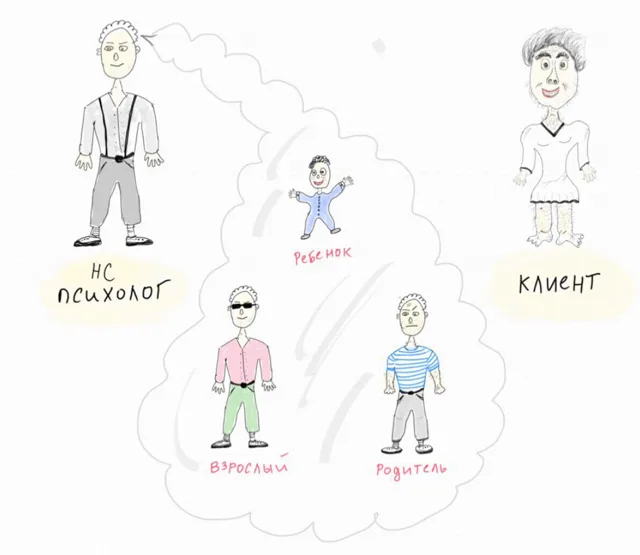 Роли и состояния